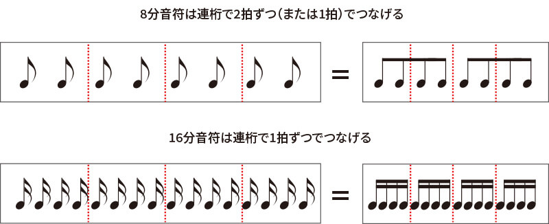 連桁(れんこう)